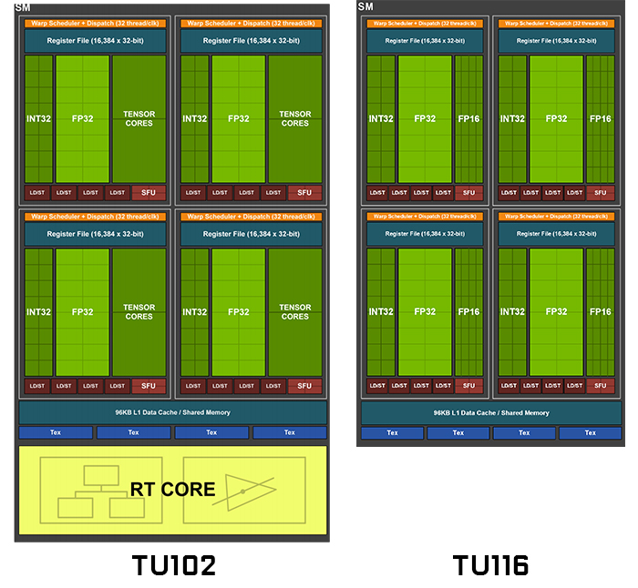 PC/タブレット PCパーツ NVIDIA GeForce GTX 1660 Ti同步评测：潜光也闪耀- 超能网